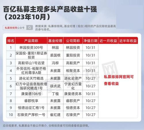 最新私募经理爆料  第2张